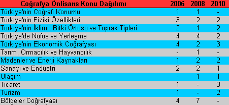 KPSS Önlisans Tarih Konuları