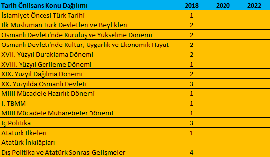 KPSS Önlisans Tarih Konuları