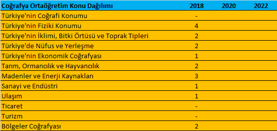 KPSS Ortaöğretim Coğrafya Konuları