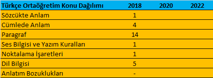 KPSS Ortaöğretim Türkçe Konuları